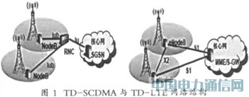 TD-SCDMA��TD-LTE����ƽ̨�о�