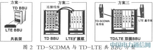 TD-SCDMA��TD-LTE����ƽ̨�о�