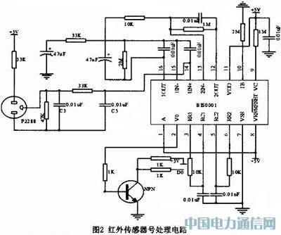 基于GSM和ZigBee的实验室安防系统的设计