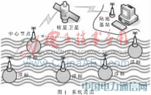 ����STM32�ĺ��󸡱�����ͨ���������