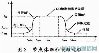 �������߻��Ѳ��Ե������������ܻ���