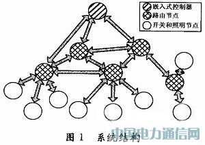 �������߻��Ѳ��Ե������������ܻ���