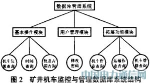 ����RFID/Wi-Fi�����Ŀ󾮻�����������ϵͳ