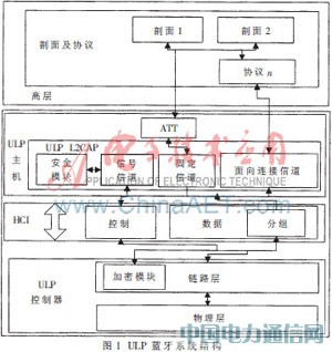 ULP蓝牙技术的安全设计