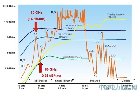 E-Band΢����δ���ƶ�����������̨������