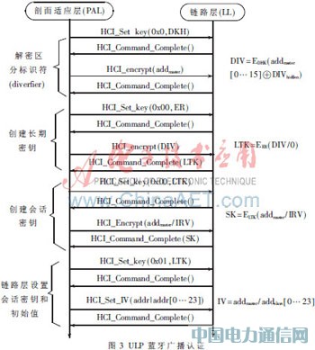 ULP蓝牙技术的安全设计