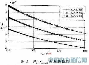 �������߻��Ѳ��Ե������������ܻ���