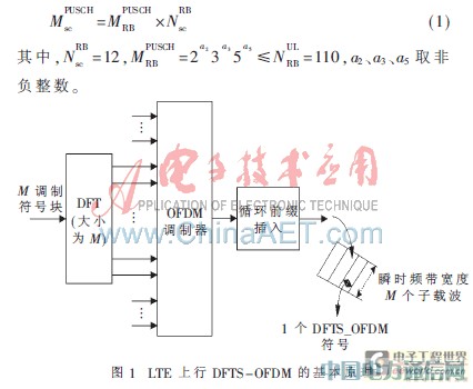 LTE上行DFT/IDFT的一种设计实现