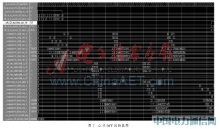 LTE上行DFT/IDFT的一种设计实现
