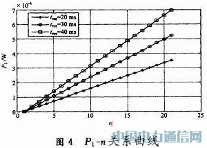 �������߻��Ѳ��Ե������������ܻ���