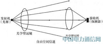 光无线通信系统技术浅析