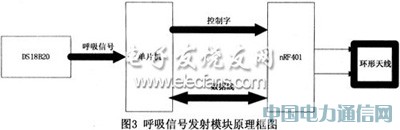 ����AT89C2051��InRF401�����߼��ϵͳ