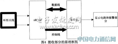 ����AT89C2051��InRF401�����߼��ϵͳ