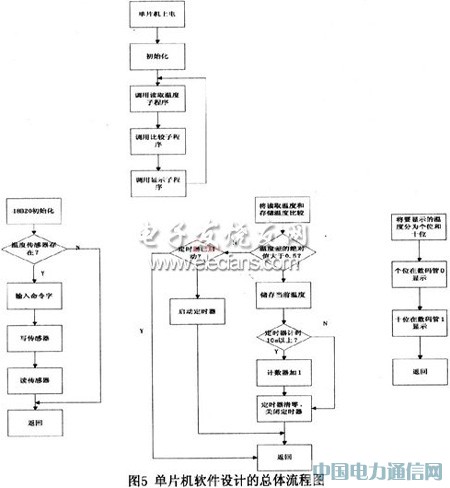 ����AT89C2051��InRF401�����߼��ϵͳ