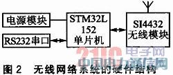 STM32L152��S14432����������ϵͳ���