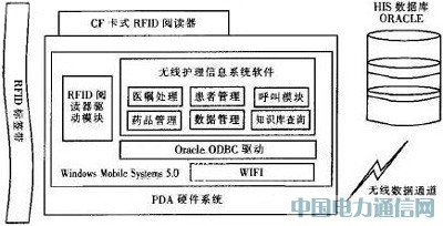 ����RFID������ҽ�ƻ���ϵͳ���