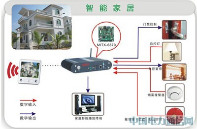 ���ڻ�������Ƕ��ʽ���Ե����ܼҾ�ϵͳ����