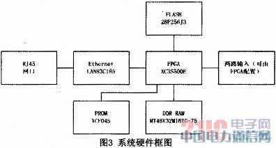 ����Microblaze����FSL���ߵ��Ź��Ӽ����������ʵ��