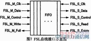 ����Microblaze����FSL���ߵ��Ź��Ӽ����������ʵ��