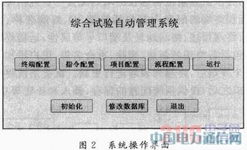 基于LabVIEW的飞机电气综合试验管理系统设计