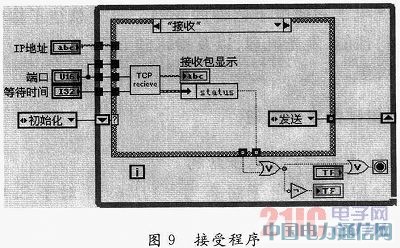 基于LabVIEW的飞机电气综合试验管理系统设计