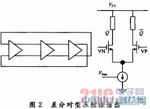 GPS校频的压控振荡器设计