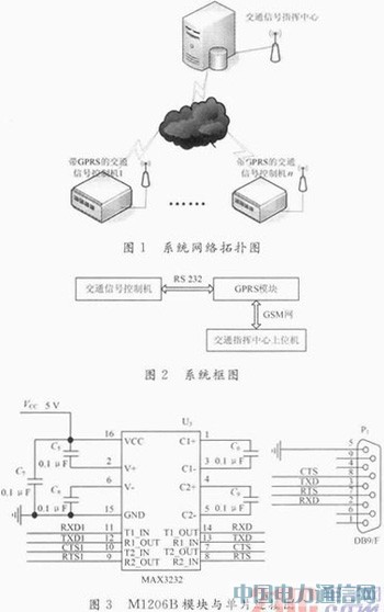 一种基于GPRS通信的车辆检测器的设计与实现