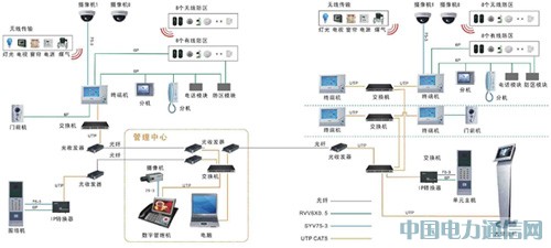 ����NL-2007 GSMģ���CO�������ǵ����