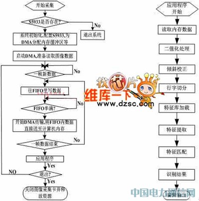 ����PCI���ߵ�ӡƷ�������ϵͳ���