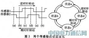基于MSP430FW427的无磁水表设计
