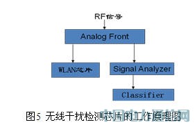WLAN�����ŷ���