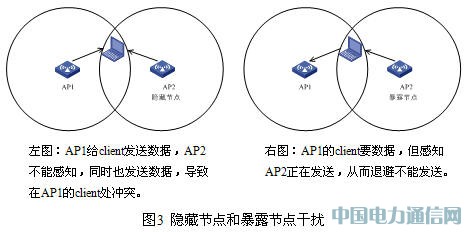 WLAN�����ŷ���