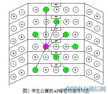 WLAN�����ŷ���