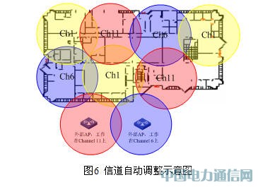 WLAN�����ŷ���