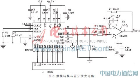 ����SoPC�ĳ������������źŷ��������