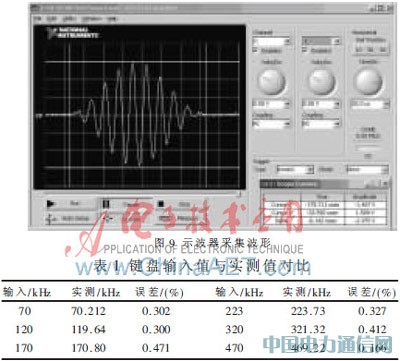 ����SoPC�ĳ������������źŷ��������