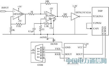 ����DSP�ļ�������Ƶ�ʼ�