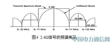 WLAN�����ŷ���