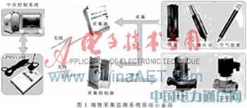 ����S3C2410������������ϵͳ���