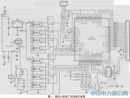 ����MSP430F133��Ƭ���ĸĽ��͸���ʽҺλ��