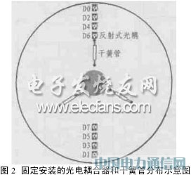 ����MSP430F133��Ƭ���ĸĽ��͸���ʽҺλ��