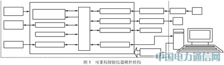 ����FPGA�Ŀ��ع������������