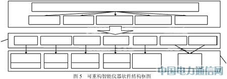 ����FPGA�Ŀ��ع������������