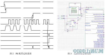 ����FPGA�Ŀ��ع������������