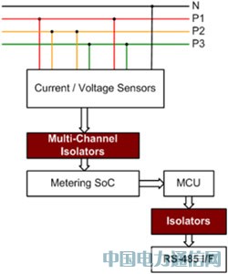 CMOS���ָ�����Ϊ���ܵ���ṩ���ݱ���