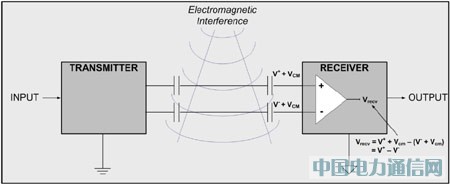 CMOS���ָ�����Ϊ���ܵ���ṩ���ݱ���
