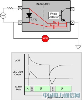 CMOS���ָ�����Ϊ���ܵ���ṩ���ݱ���