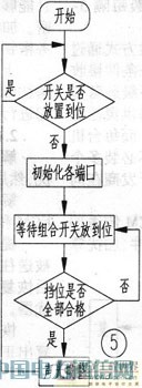 һ�ֻ���AT89S52��������Ͽ��ؼ��װ�õ����