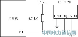 ����¶����ܼ��ϵͳ���