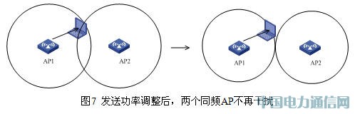 WLAN�����ŷ���